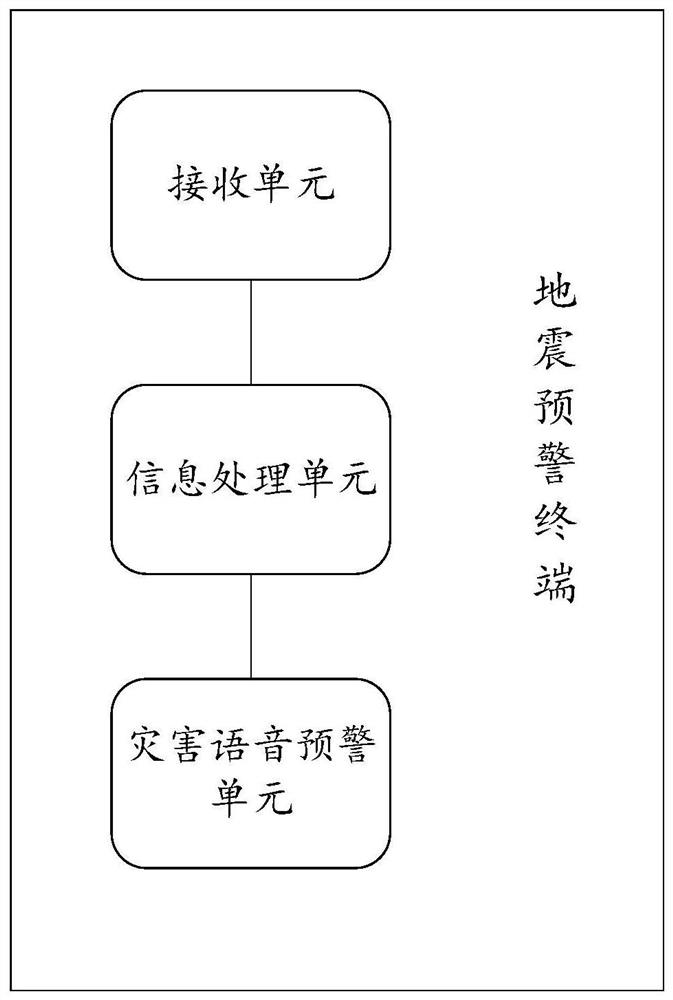 Earthquake broadcast method, system, electronic device and readable storage medium