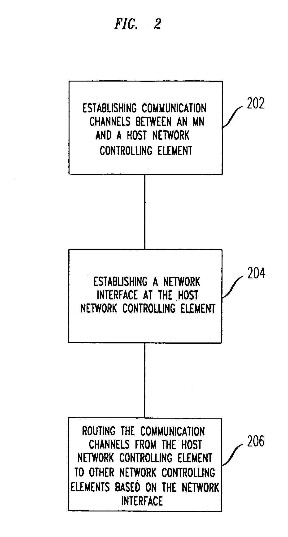 Method for providing multiple points of connectivity to subscribers of wireless communication networks