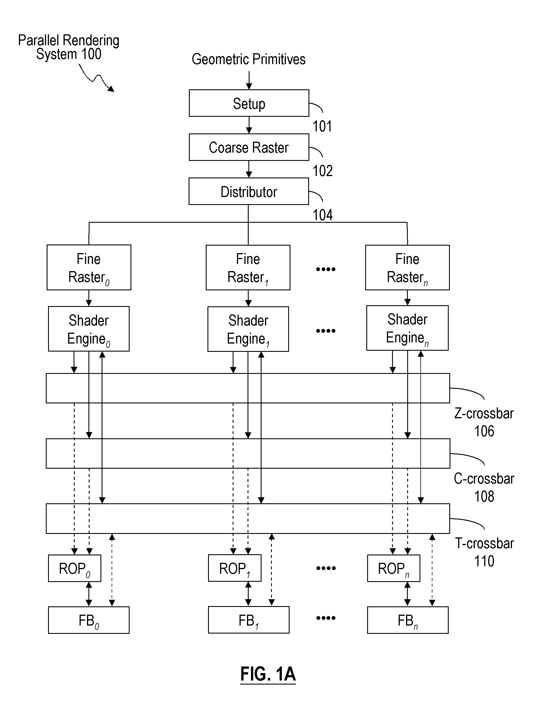 Method and system for improving data coherency in a parallel rendering system
