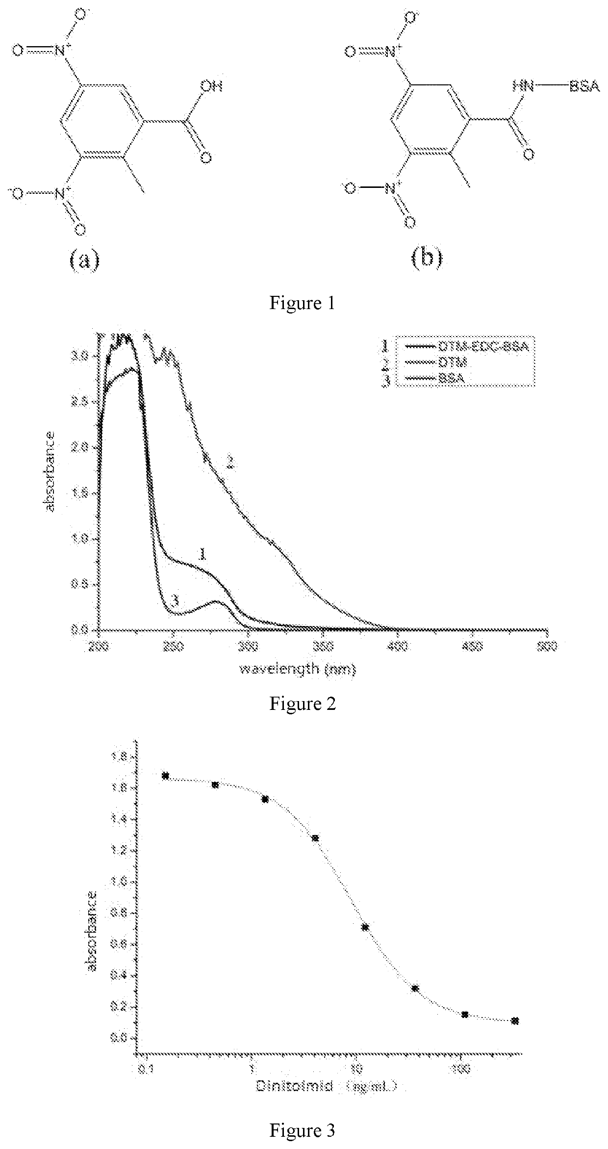 Hybridoma cell strain that secrets Anti-dinitolmide monoclonal antibodies and the application of hybridoma cell strain