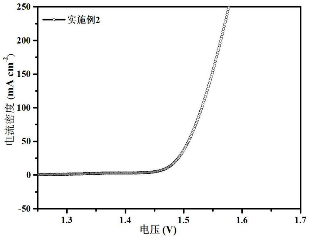 Method for preparing high-activity ternary metal sulfide oxygen evolution catalyst from waste copper foils