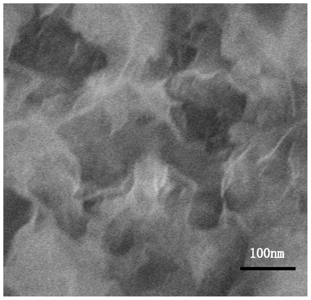 Method for preparing high-activity ternary metal sulfide oxygen evolution catalyst from waste copper foils