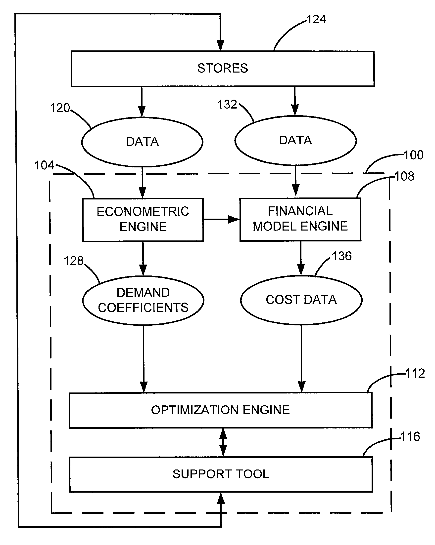 Subset optimization system