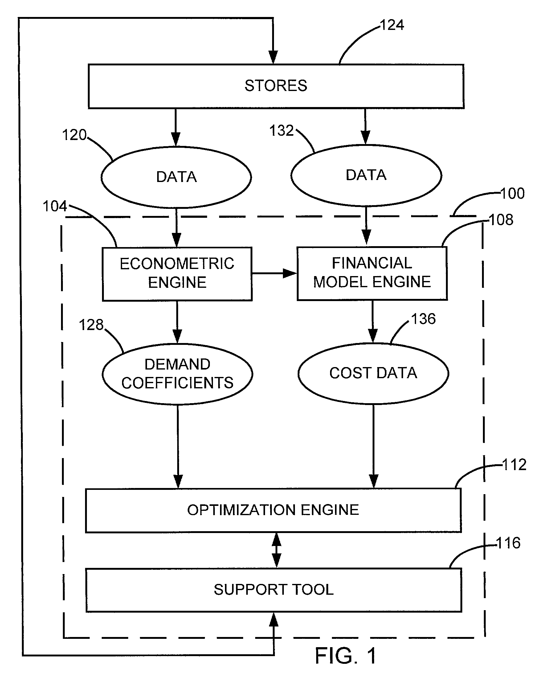 Subset optimization system