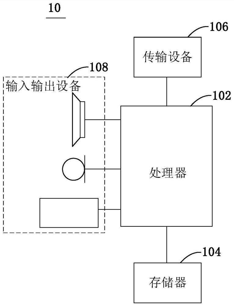 Key distribution method and system in data sharing exchange and computer equipment