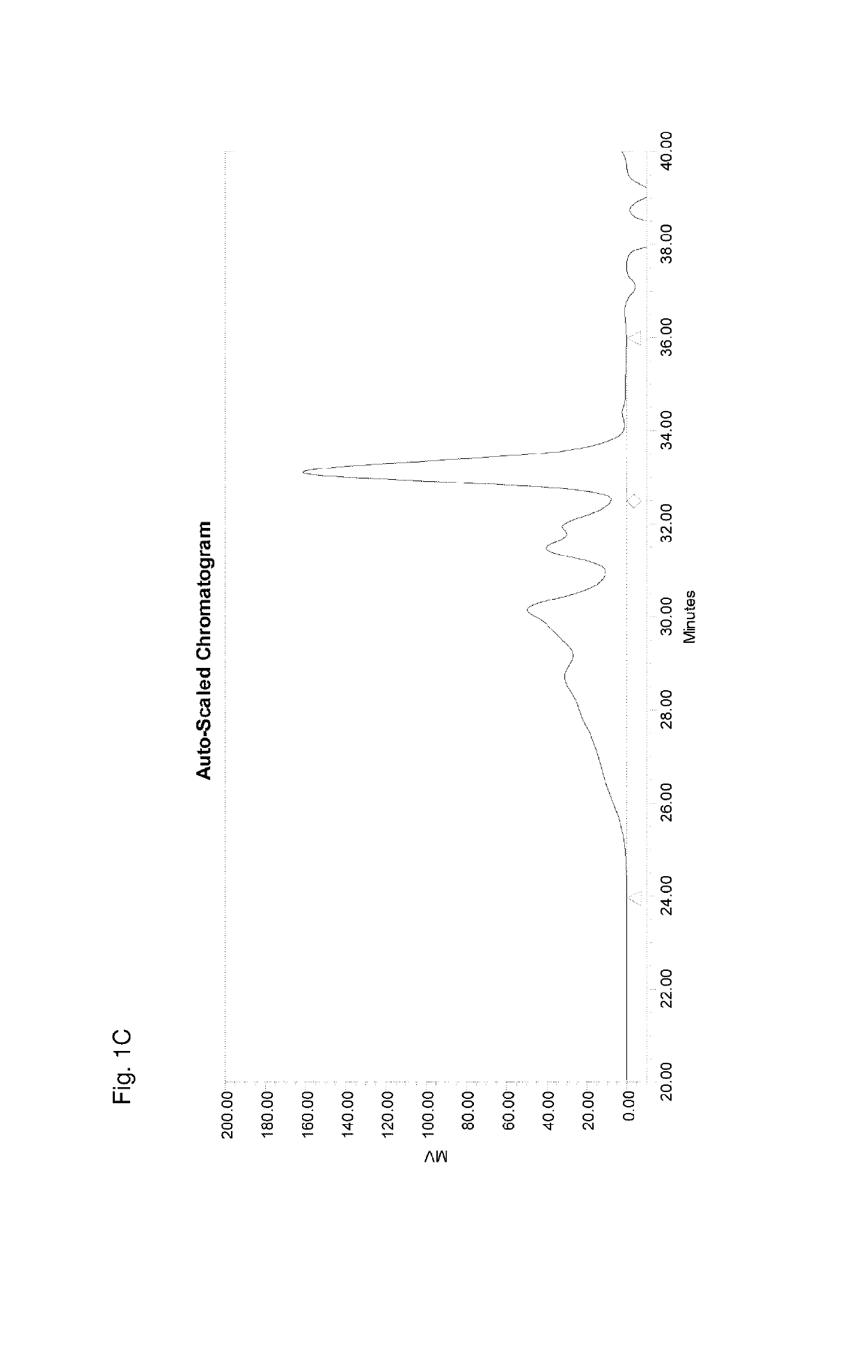 Polybenzoxazine precursor and method for preparing same