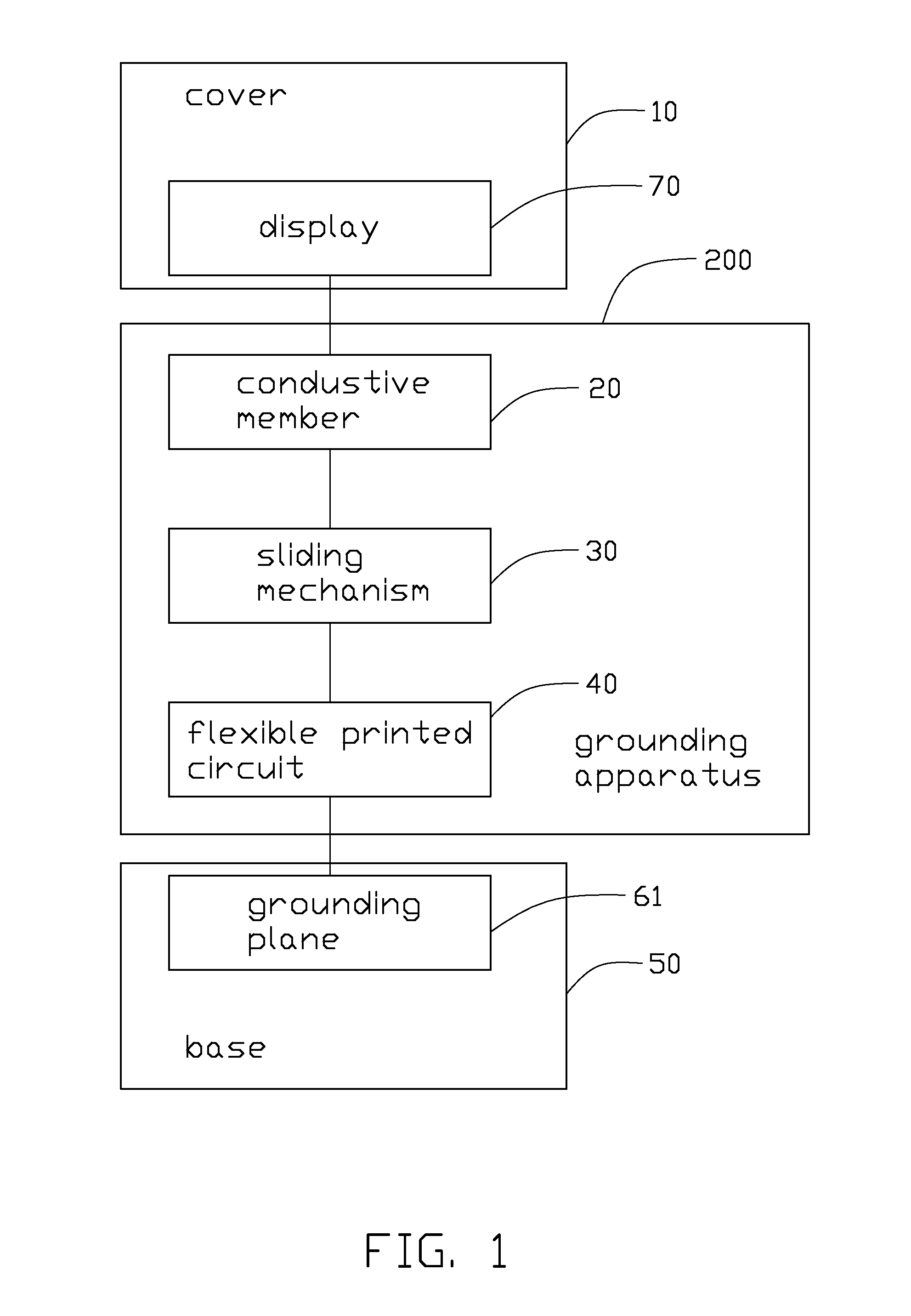 Grounding apparatus of portable electronic devices