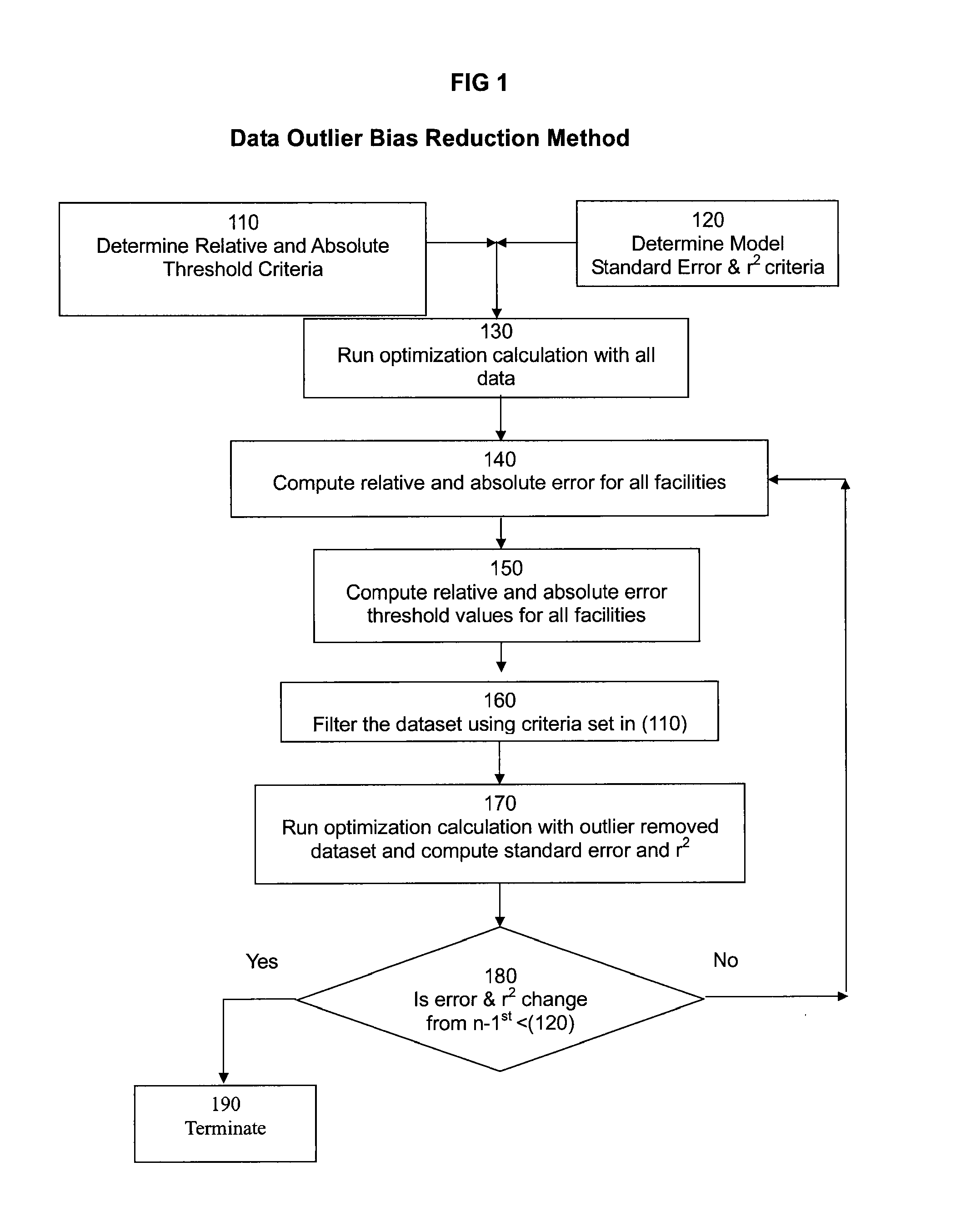 Dynamic outlier bias reduction system and method
