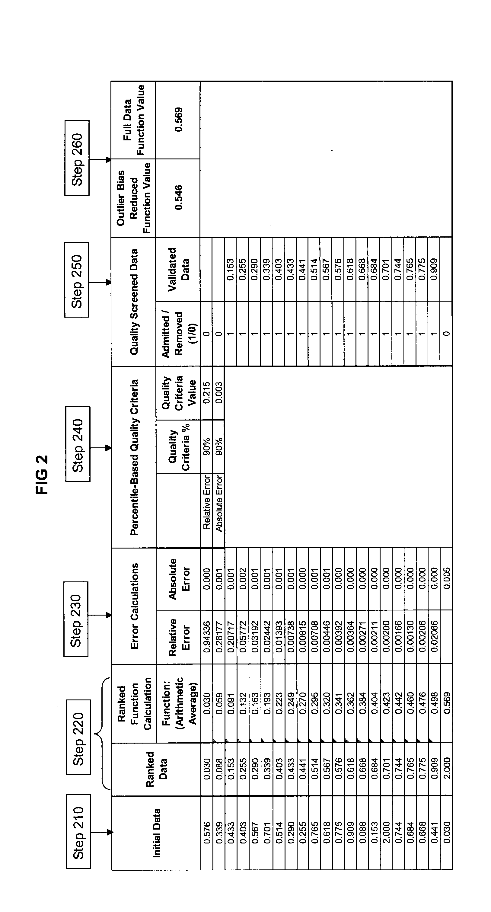 Dynamic outlier bias reduction system and method