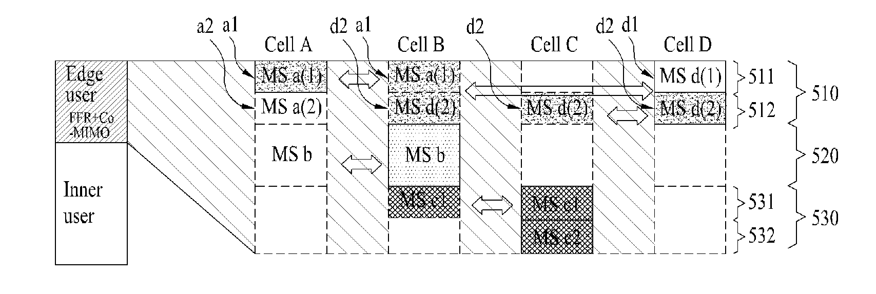 Method for Allocating Resources for Edge-Users Cooperative Mimo