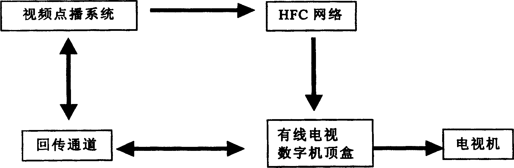 Telephone video requesting system and its method