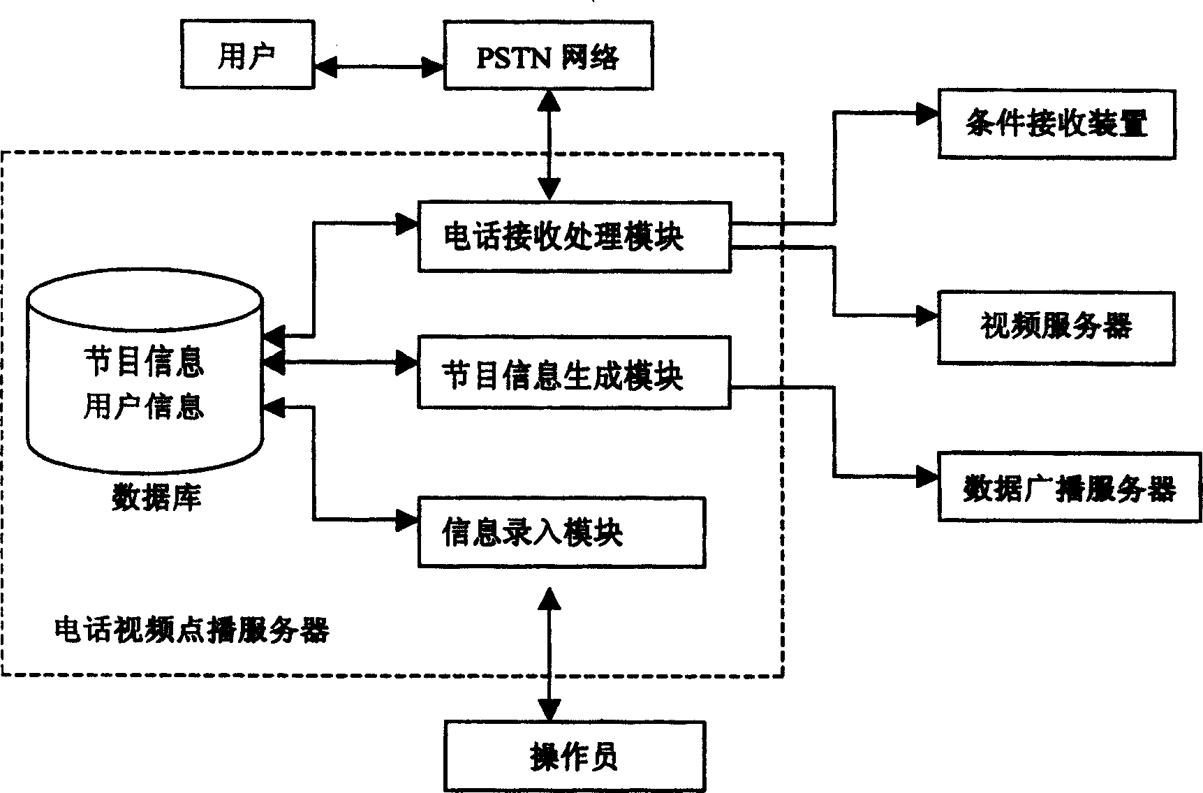 Telephone video requesting system and its method