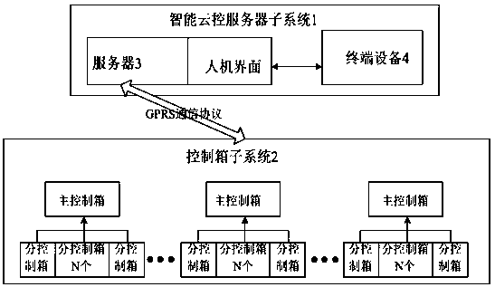 Fire control system based on embedded type touch screen and cloud control system