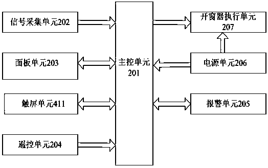 Fire control system based on embedded type touch screen and cloud control system