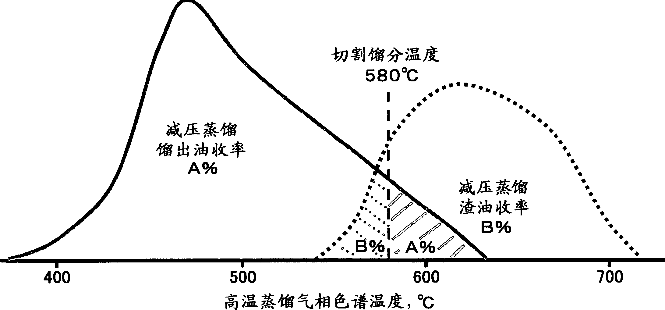 Asphalt for paving