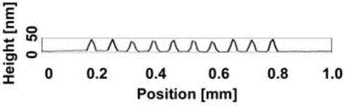 Method for texturing large-area silicon surface in multipoint contact mode