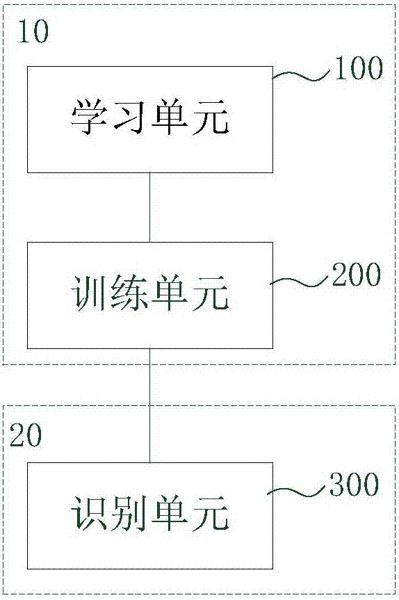 Automatic recognition method and recognition device for sealed fonts