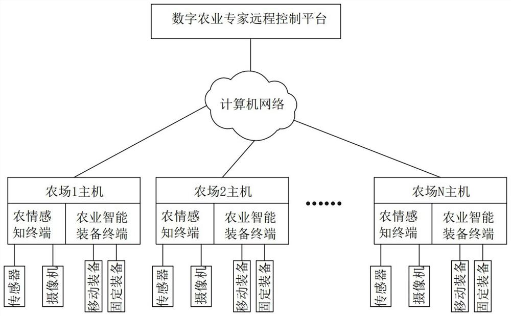 Remote planting and breeding system