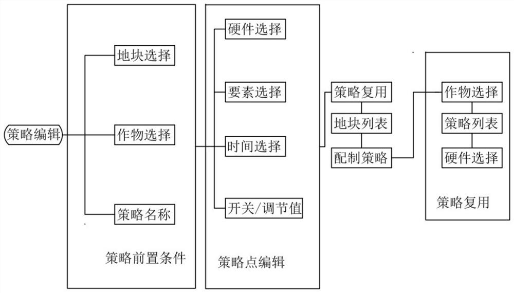 Remote planting and breeding system