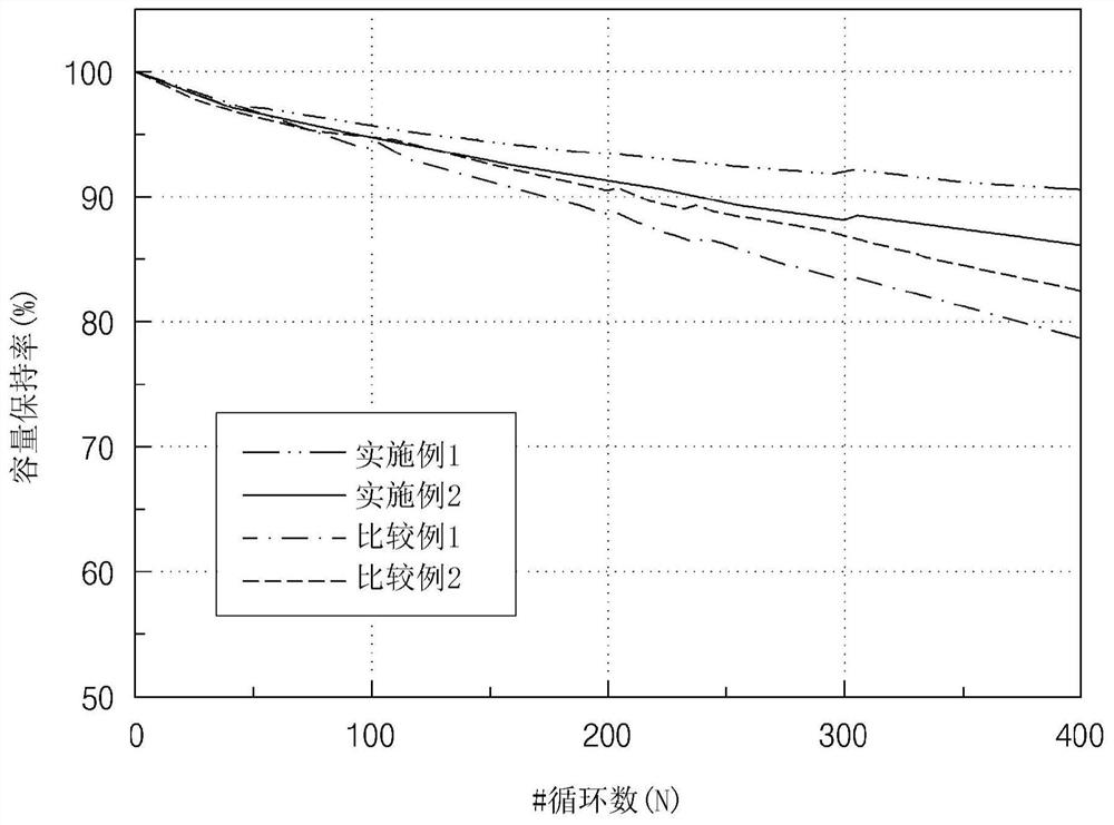 Positive electrode active material for secondary battery and lithium secondary battery comprising same