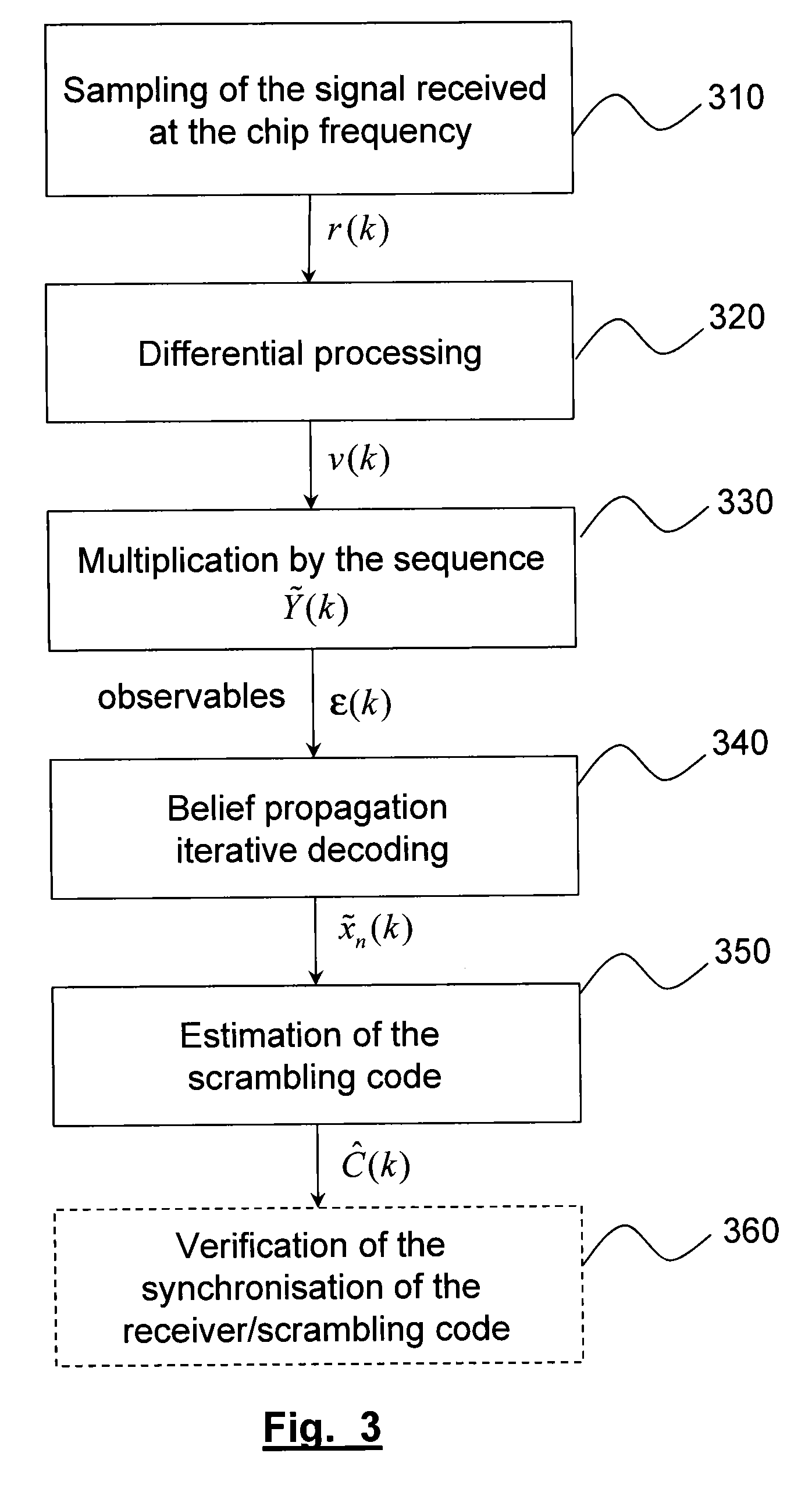 Method of blind estimation of a scrambling code of a wcdma uplink