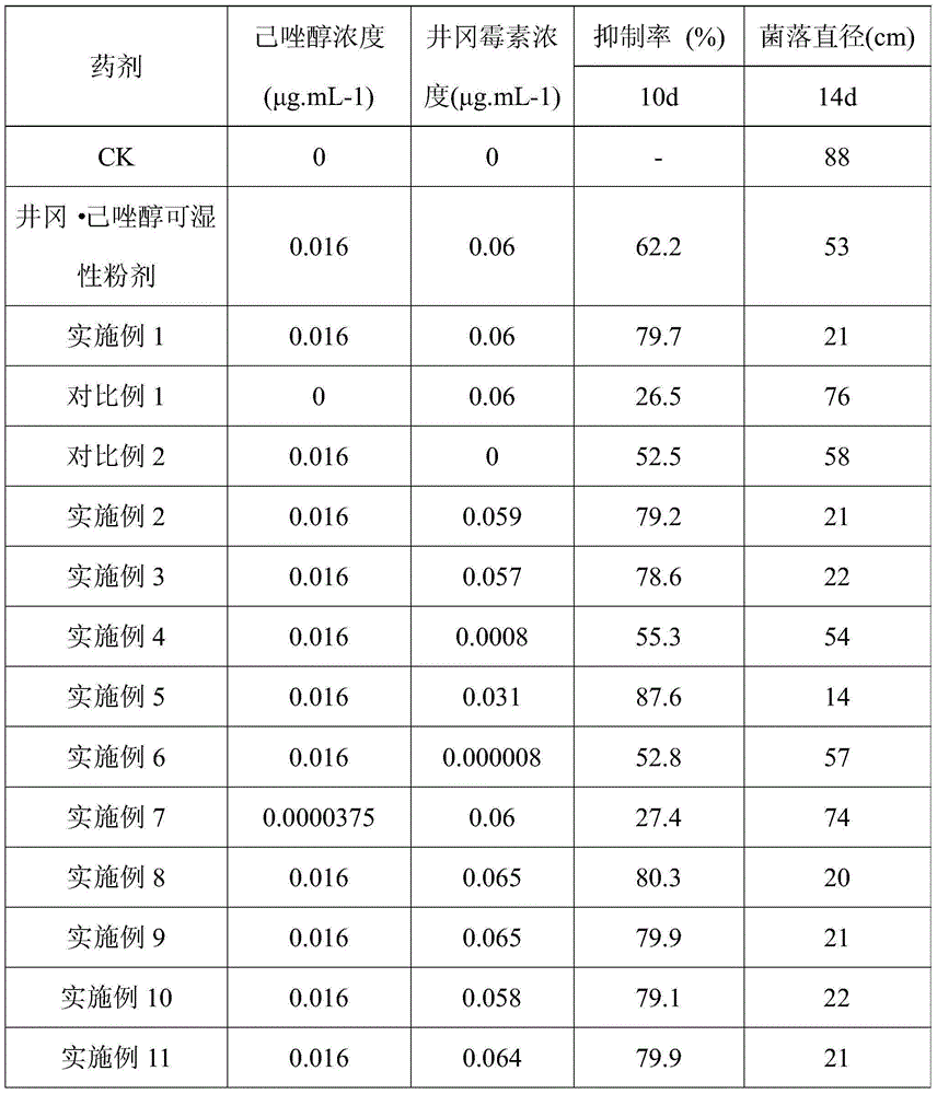 A kind of nanopesticide composition and preparation method thereof