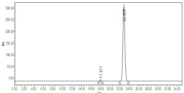 Crystallization method for preparing high-purity idebenone