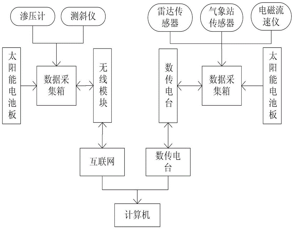 Information construction system of pipe bag dam in estuary and coastal engineering