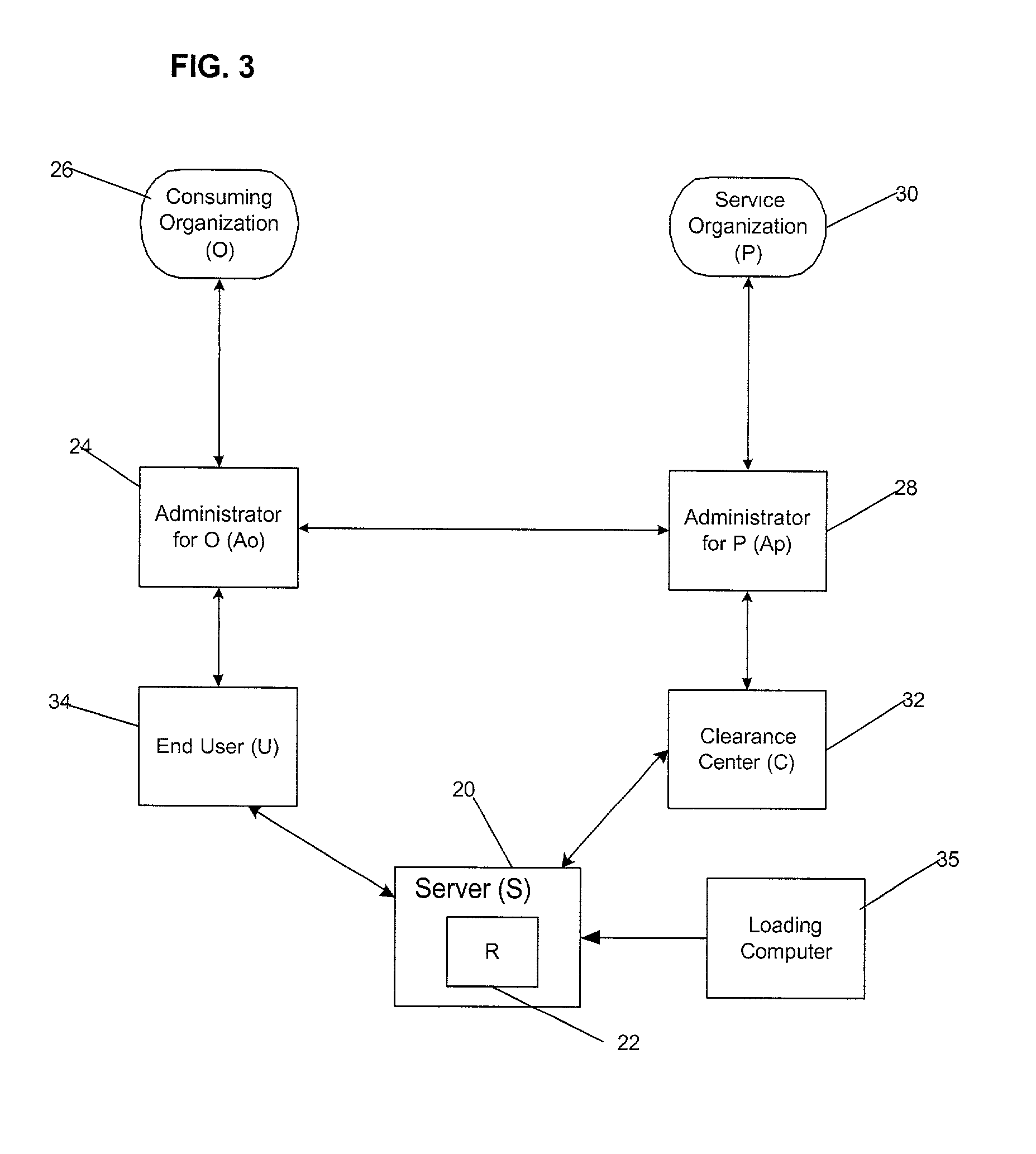 Umethod, system and program for managing relationships among entities to exchange encryption keys for use in providing access and authorization to resources