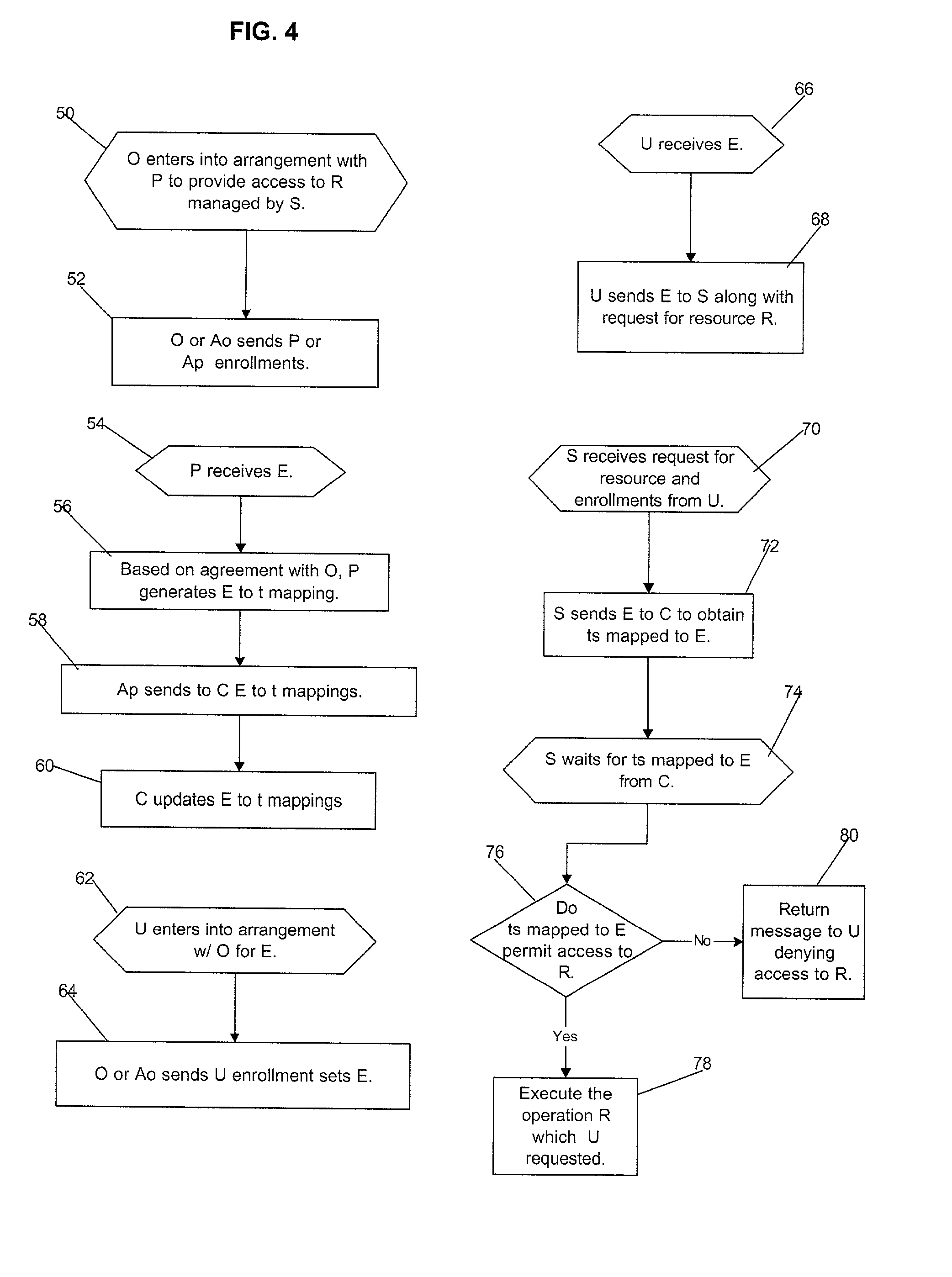 Umethod, system and program for managing relationships among entities to exchange encryption keys for use in providing access and authorization to resources