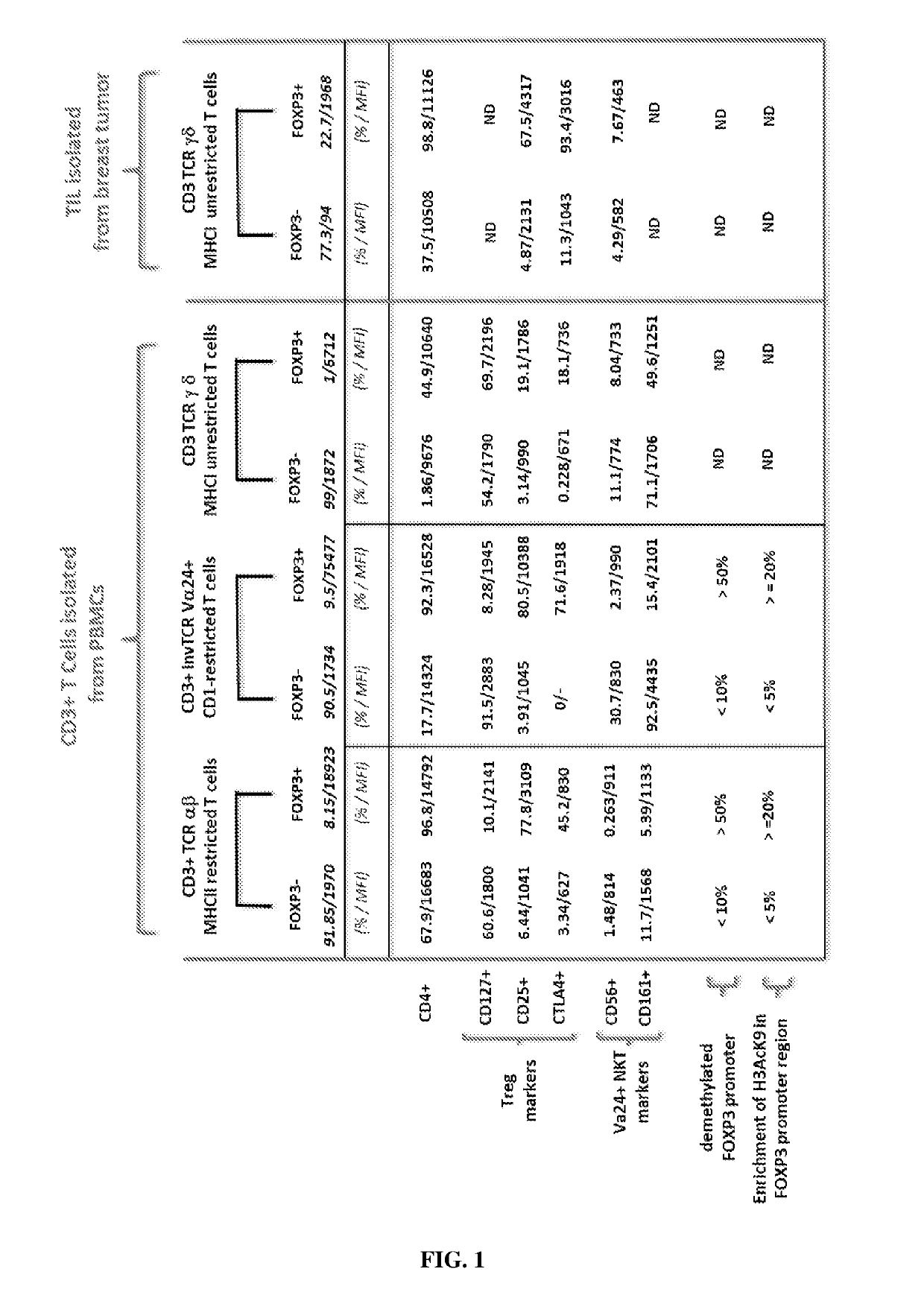 Ex vivo generation of mhcii restricted cd4+foxp3+ regulatory t cells and therapeutic uses thereof