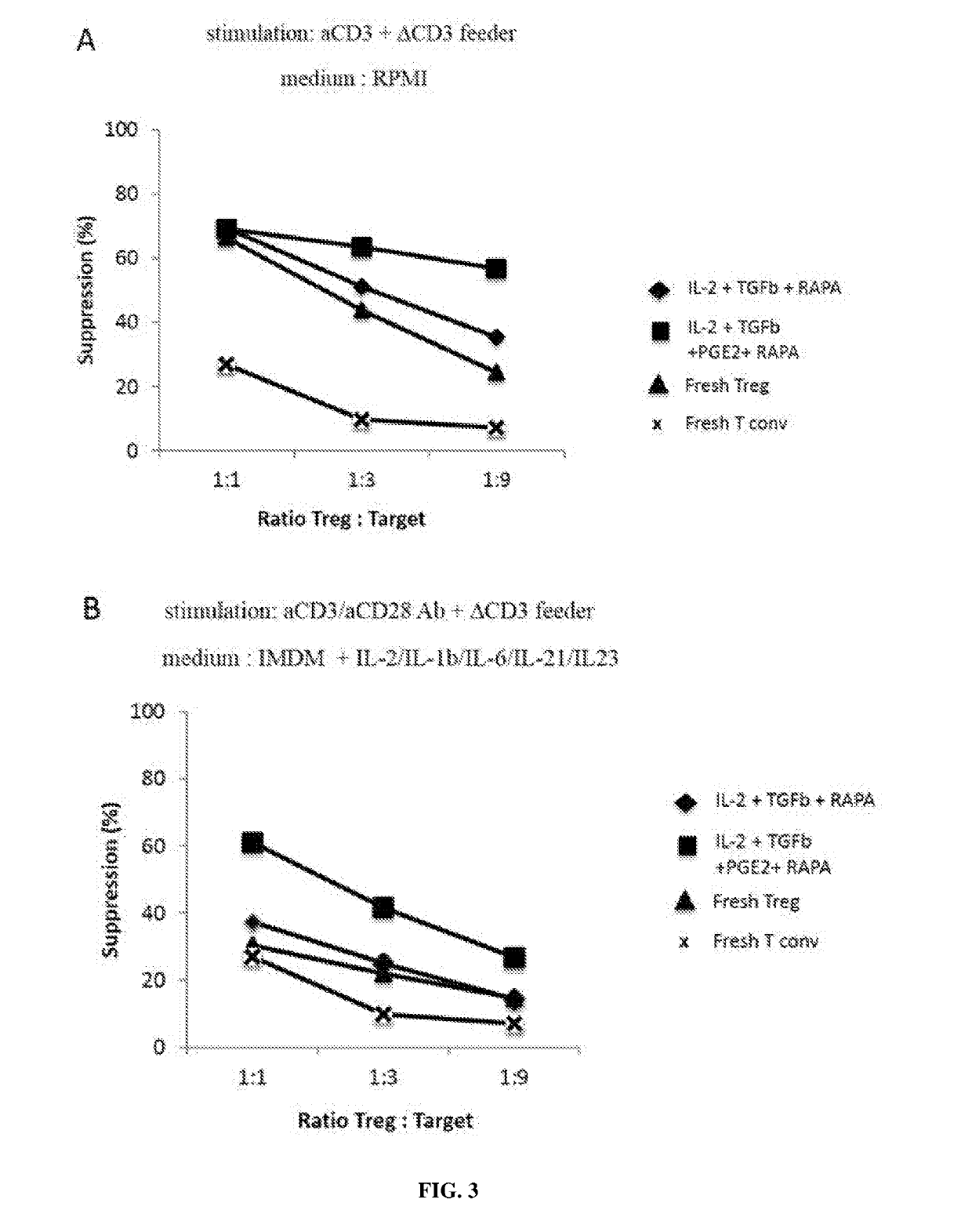 Ex vivo generation of mhcii restricted cd4+foxp3+ regulatory t cells and therapeutic uses thereof