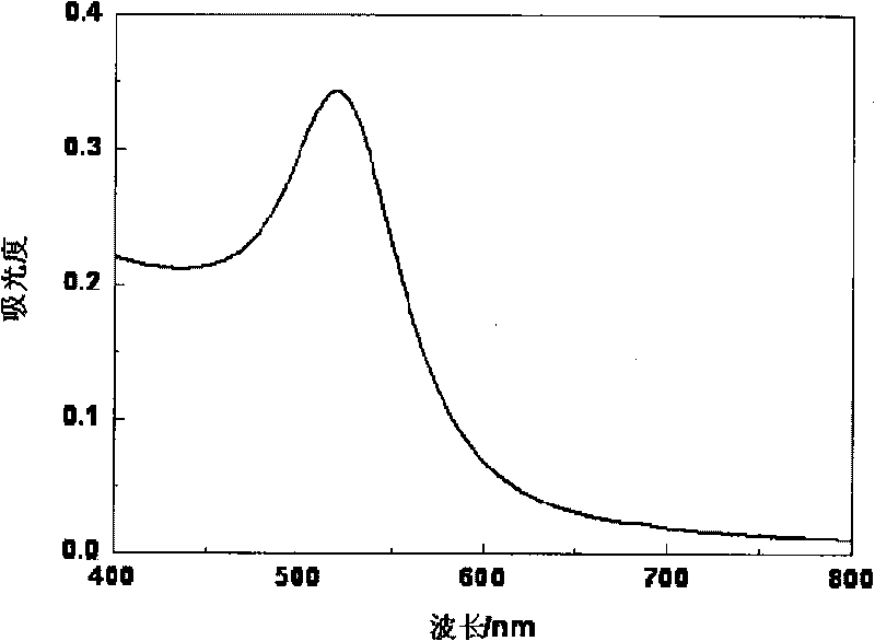 Method for enhancing stability of nano gold and biological detection method adopting the same