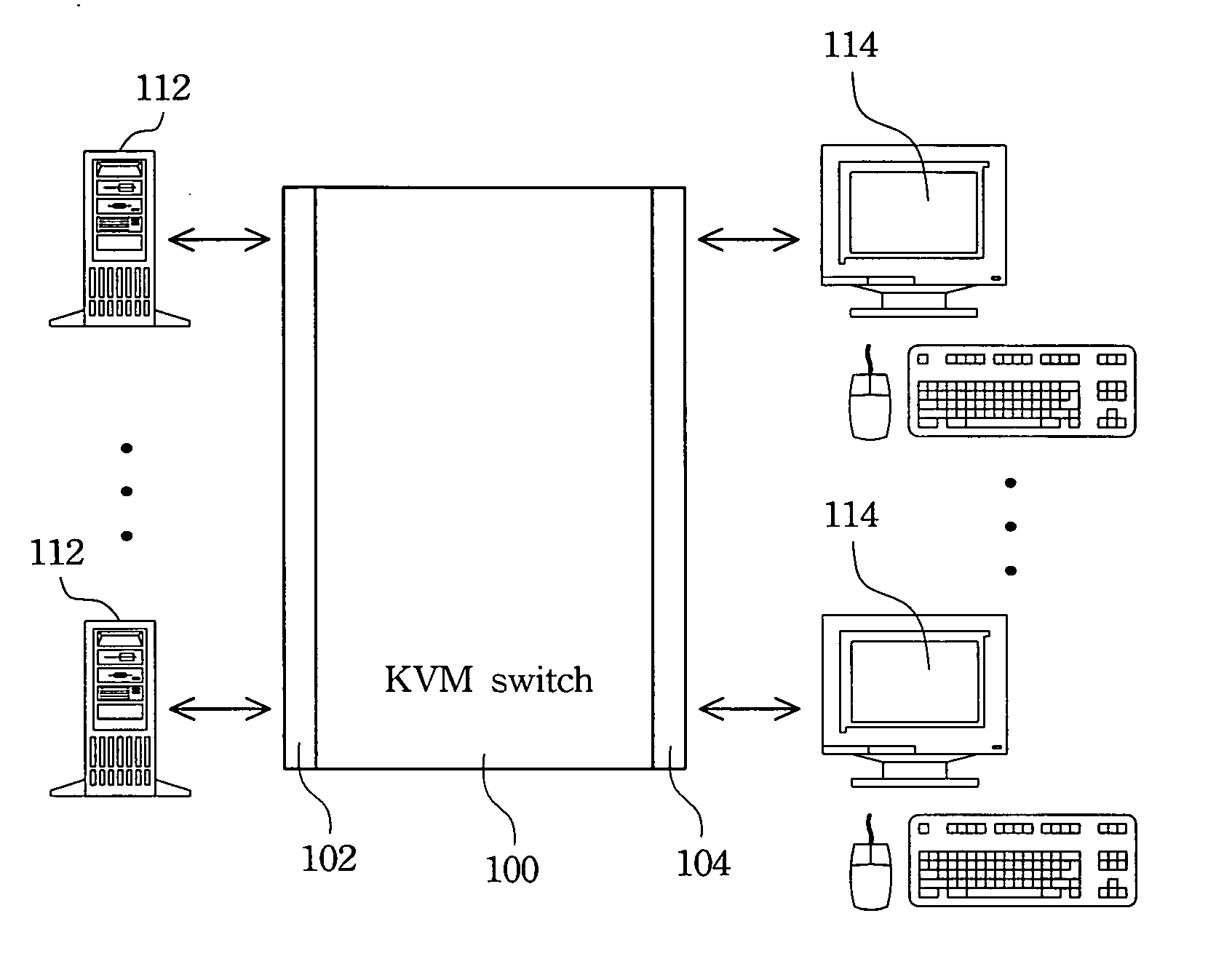 Keyboard-mouse-video switch with a digital visual interface