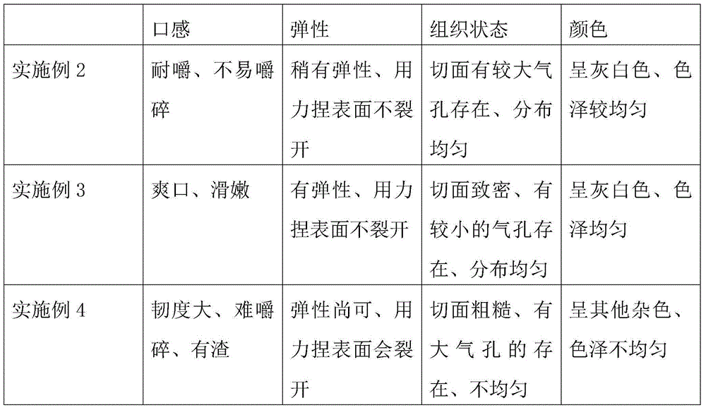 Making method of beef ball