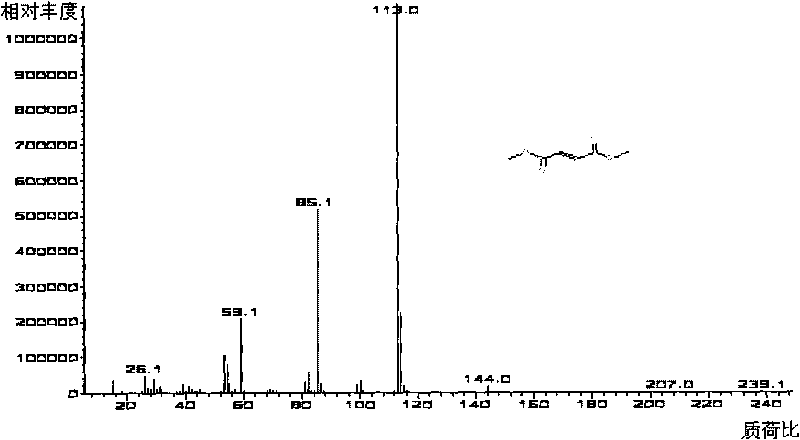 Method for measuring dimethyl fumarate in product by gas chromatography-mass spectrometry