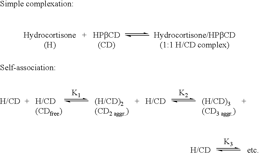 Non-inclusion cyclodextrin complexes