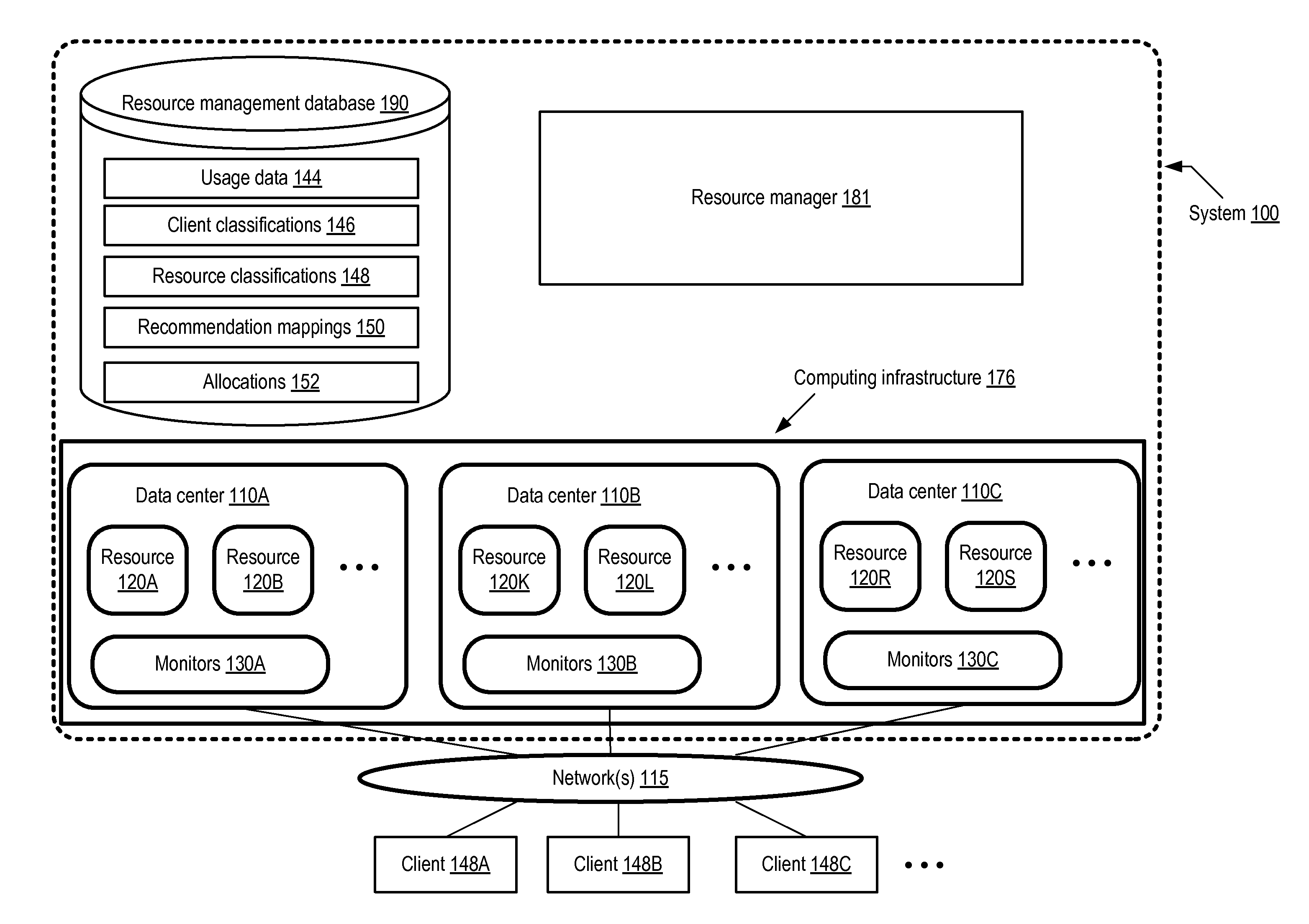 Client Classification-Based Dynamic Allocation of Computing Infrastructure Resources