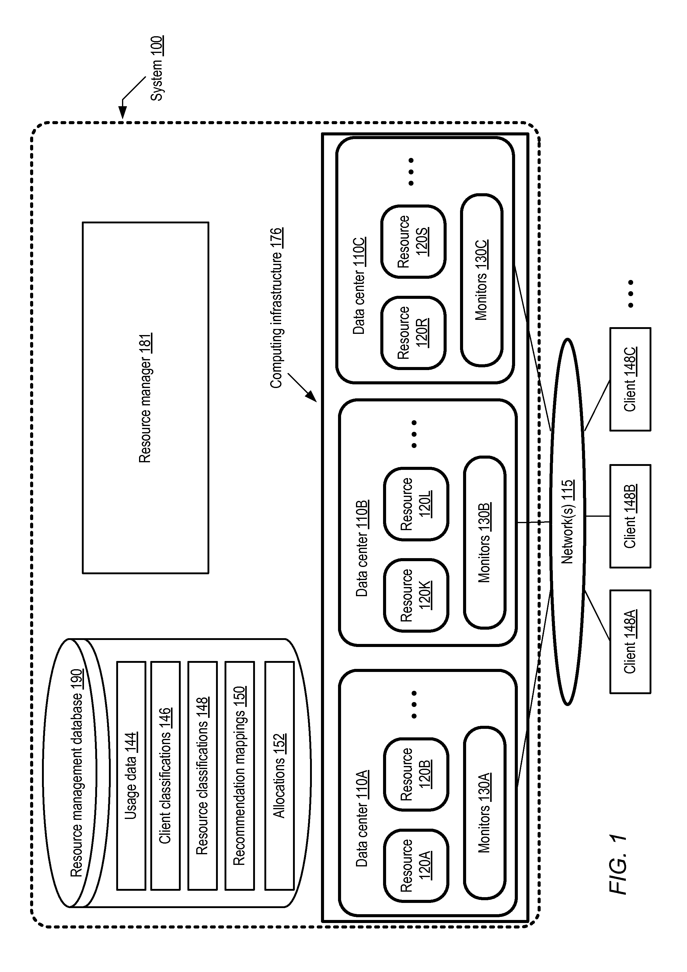 Client Classification-Based Dynamic Allocation of Computing Infrastructure Resources