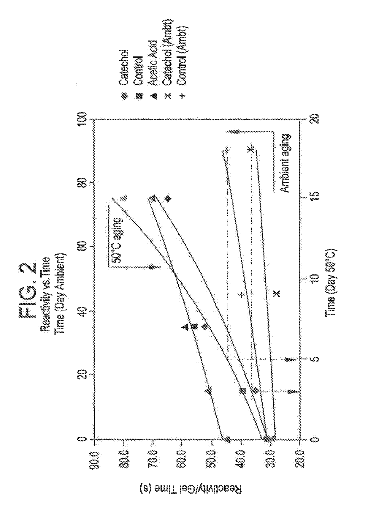 Stability of polyurethane polyol blends containing halogenated olefin blowing agent