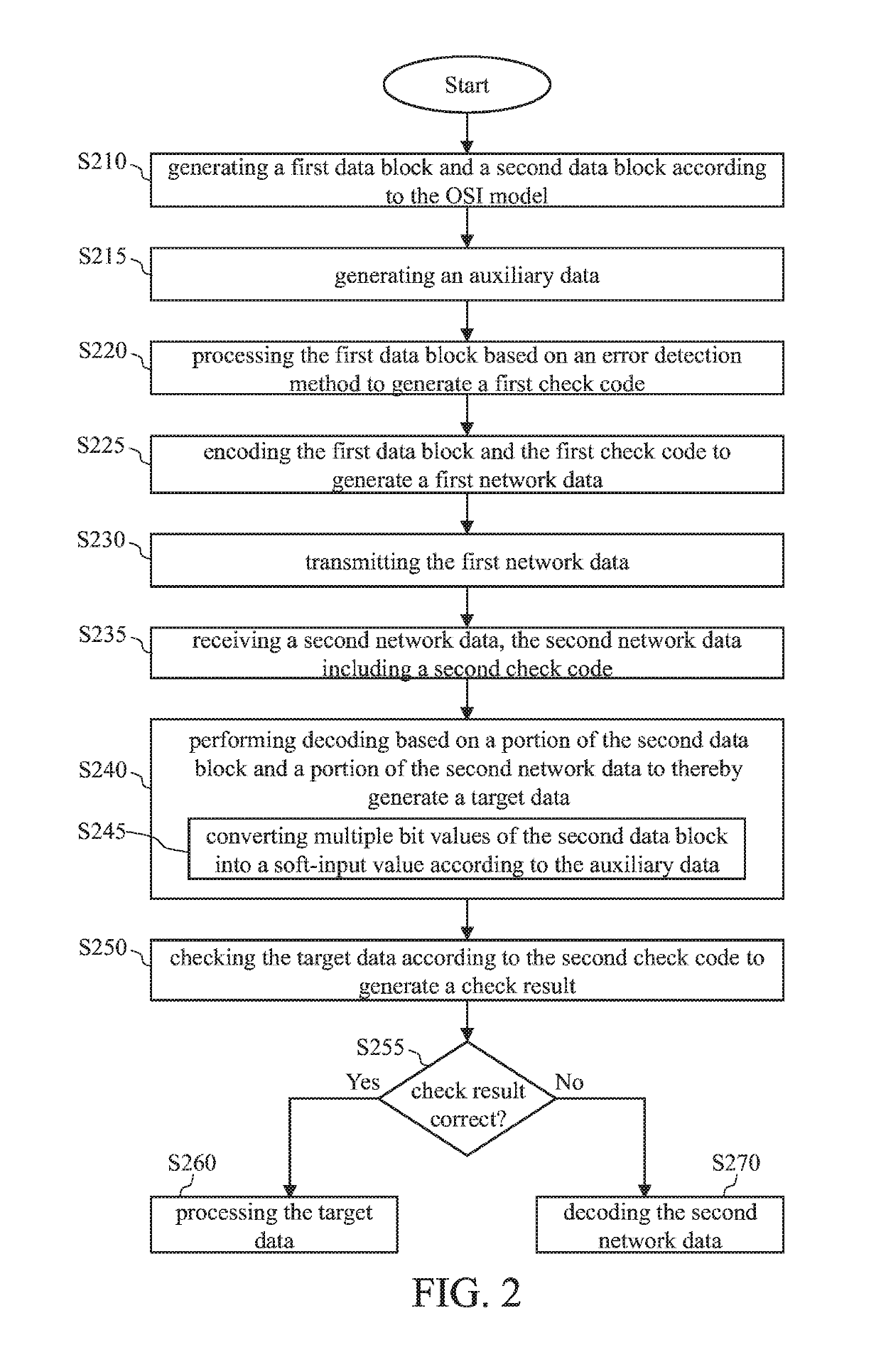 Network data prediction method, network data processing device and network data processing method