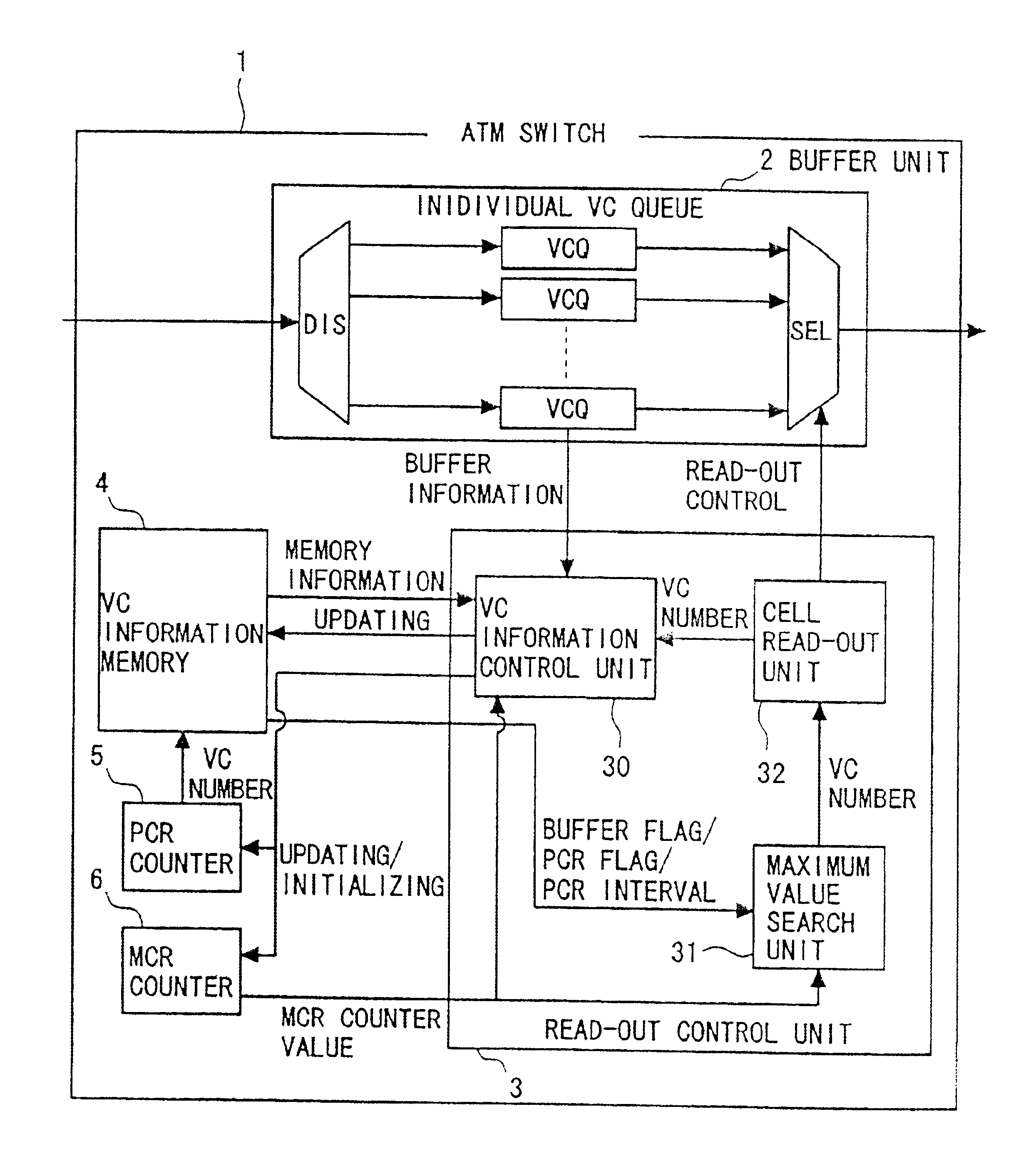 Packet switch for providing a minimum cell rate guarantee