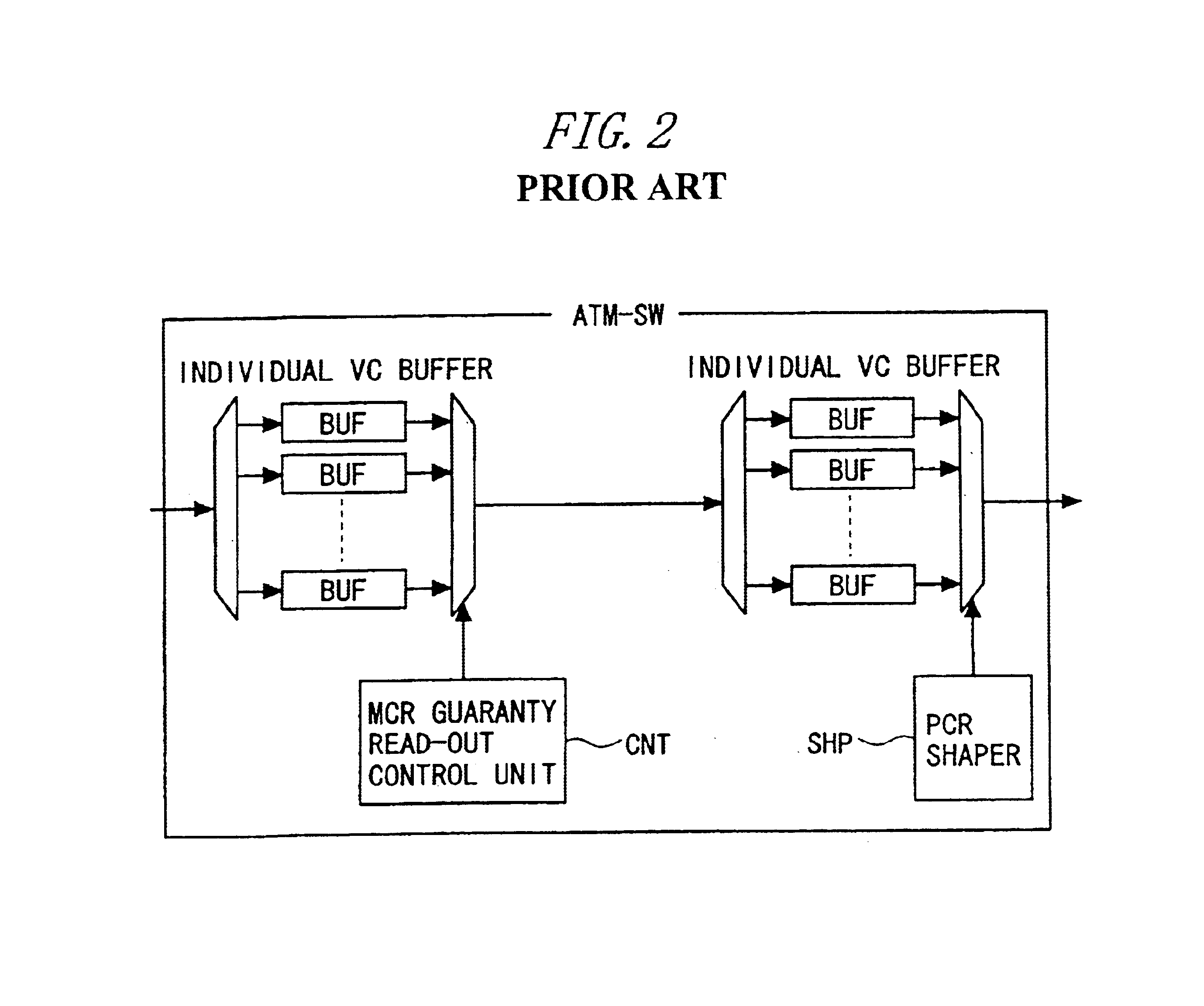 Packet switch for providing a minimum cell rate guarantee