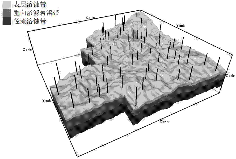 Method for establishing large-sized karst cave reservoir body distribution model of fractured-vuggy carbonate rock reservoir