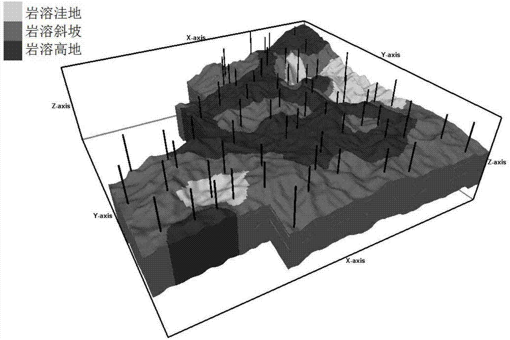 Method for establishing large-sized karst cave reservoir body distribution model of fractured-vuggy carbonate rock reservoir