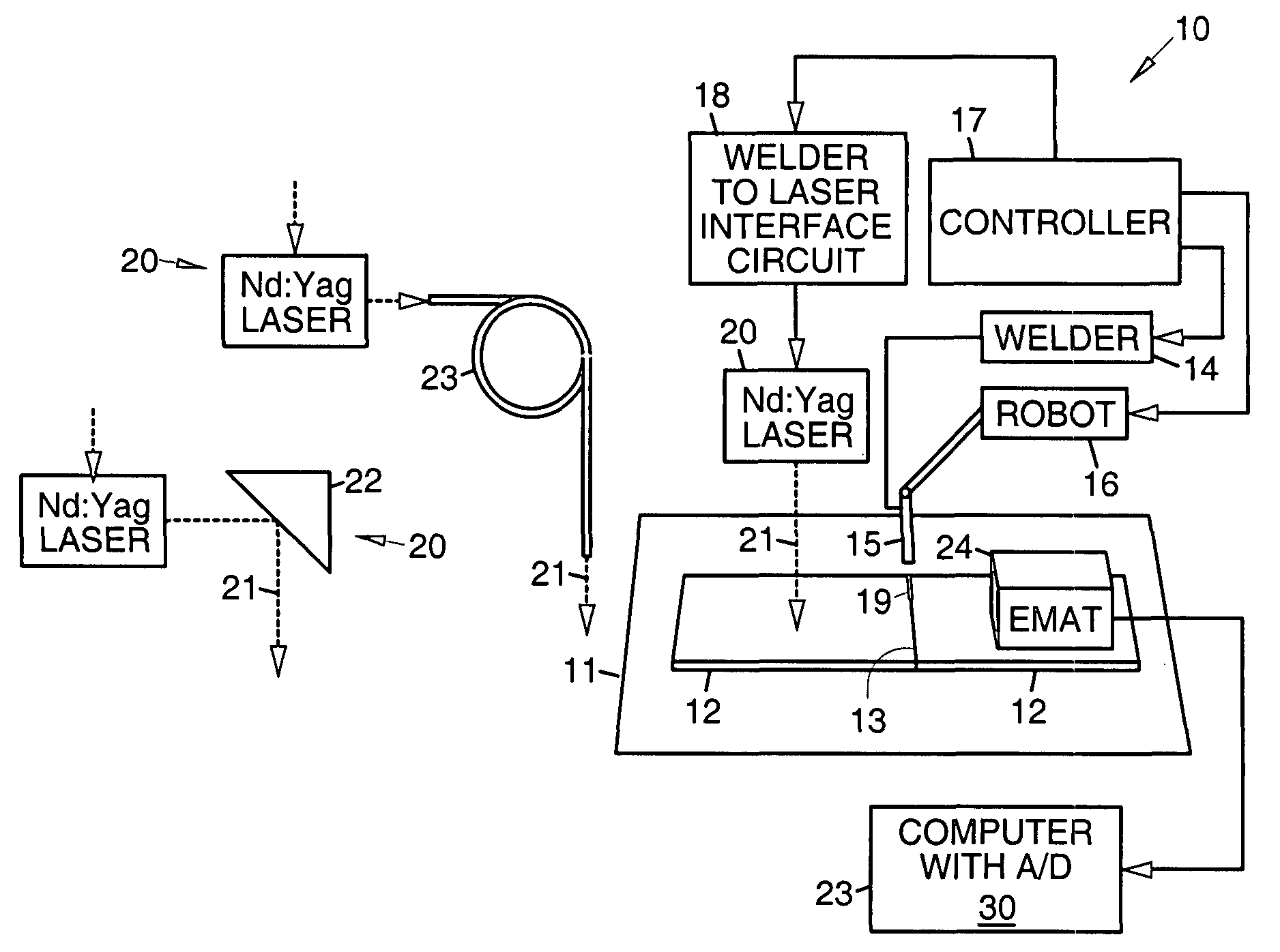 Ultrasound systems and method for measuring weld penetration depth in real time and off line