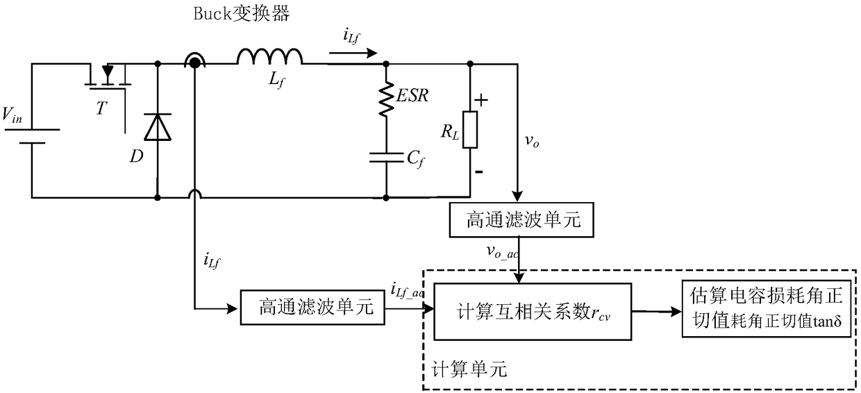 Buck-type loss tangent value monitoring method and system for output capacitor of DC/DC converter