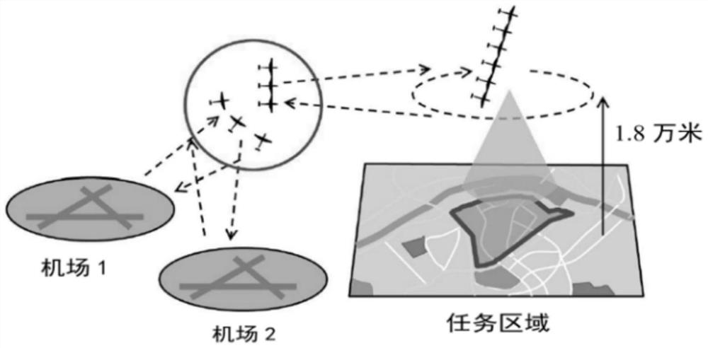 A joint control method for cooperative high-altitude and long-endurance UAVs