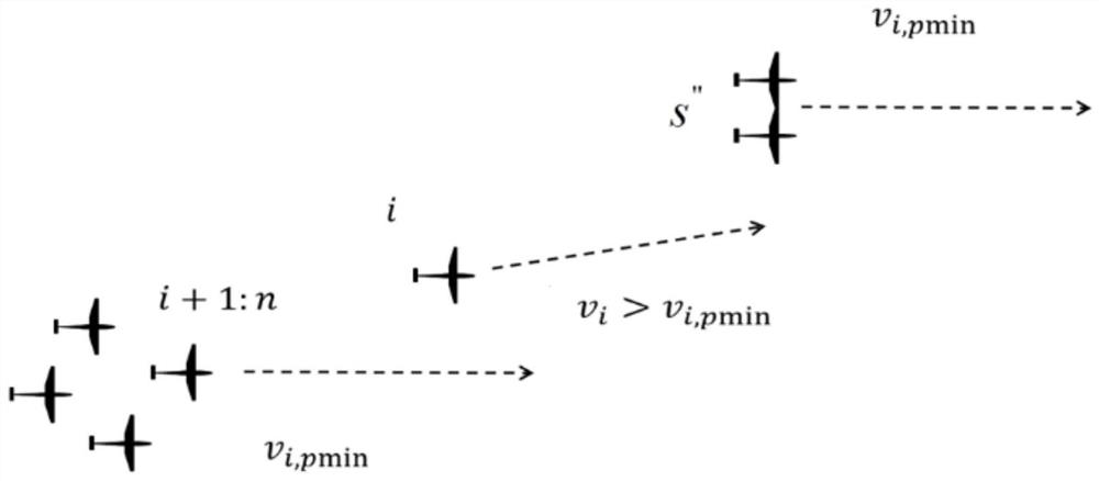 A joint control method for cooperative high-altitude and long-endurance UAVs