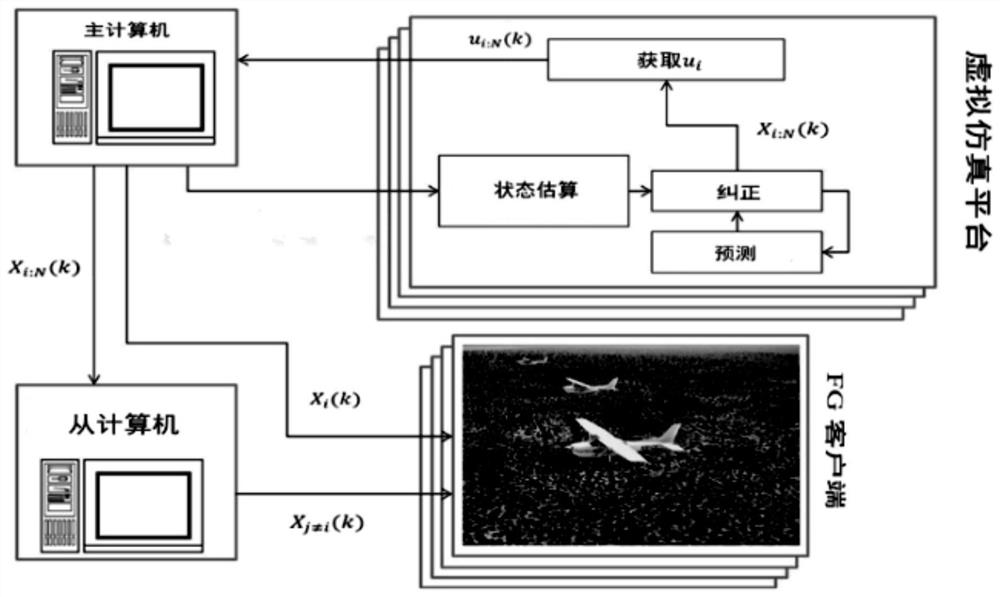 A joint control method for cooperative high-altitude and long-endurance UAVs